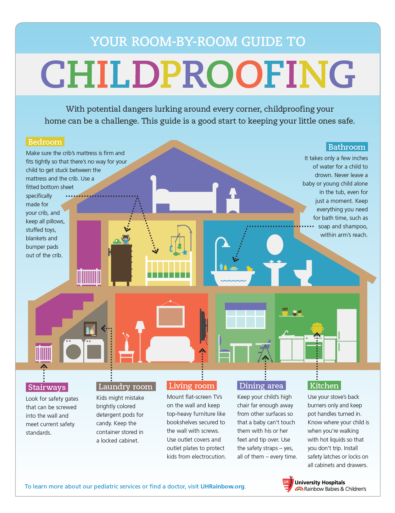 childproof house