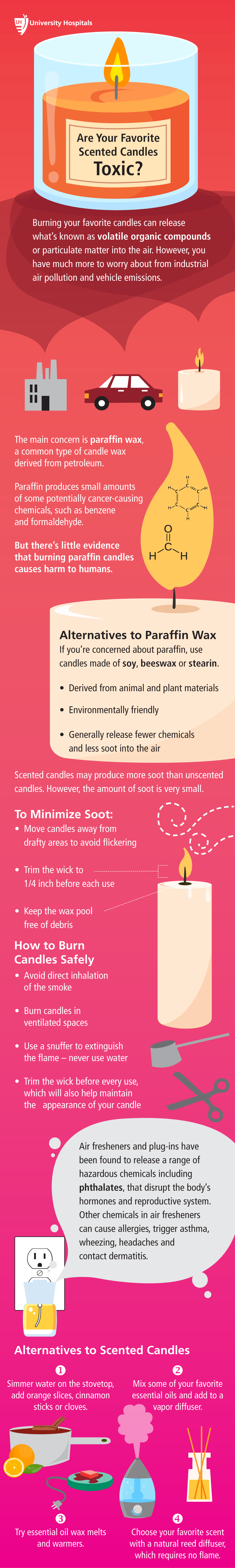 Infographic: Are Your Favorite Scented Candles Toxic?