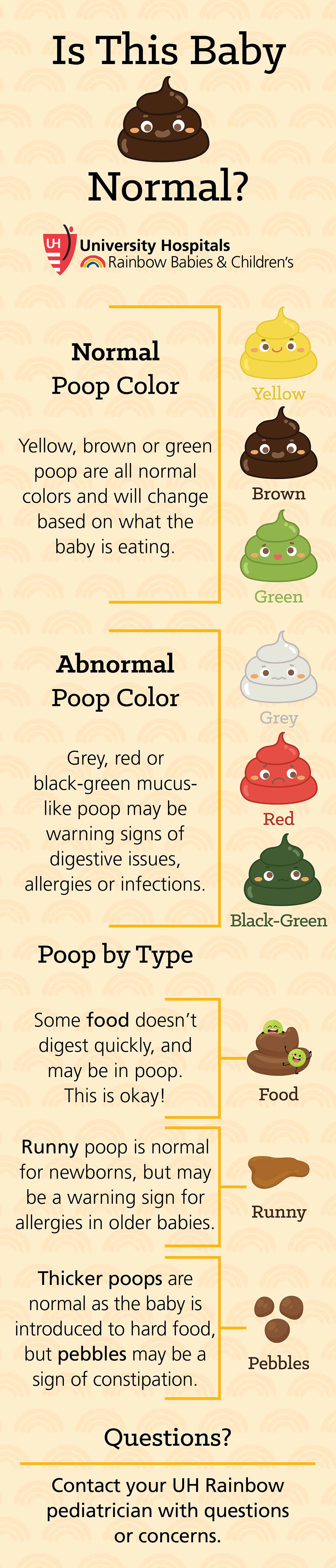 Infographic: Is This Baby Stool Normal?