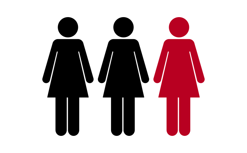 Pictograph of three women: Nearly two-thirds of women who die from heart disease had no previous symptoms