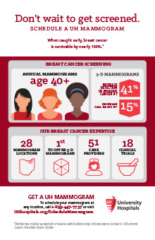 UH Mammography infographic